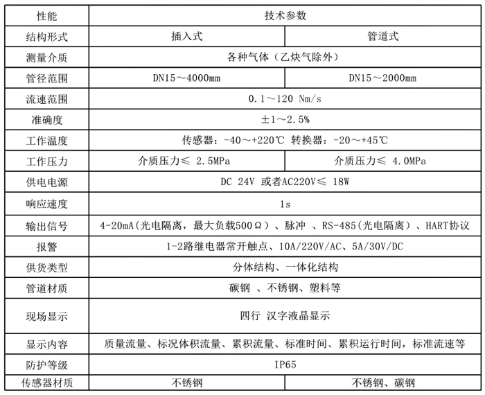 熱式質(zhì)量流量計(jì)的原理及技術(shù)優(yōu)勢(shì)